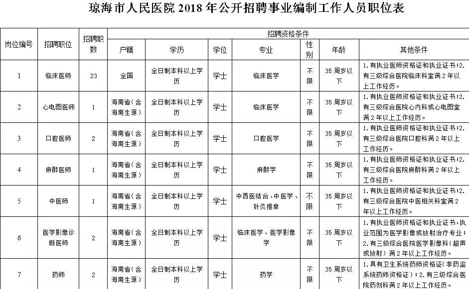 琼海人口多少_海口总人口超287万 海南第七次人口普查最新数据来了(3)