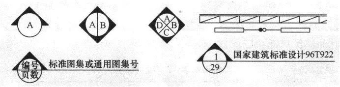 [收藏]超全cad图例符号画法大全,看过的都收藏了