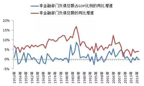 金融gdp计算_实时