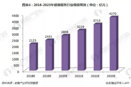 人口年均增长率怎么算_年均增长率(3)