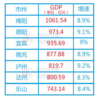 占全省经济总量排行榜_世界经济总量图片