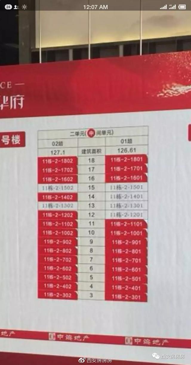 摇号选房规则的解读与说明西安624楼市新政的第三次分析