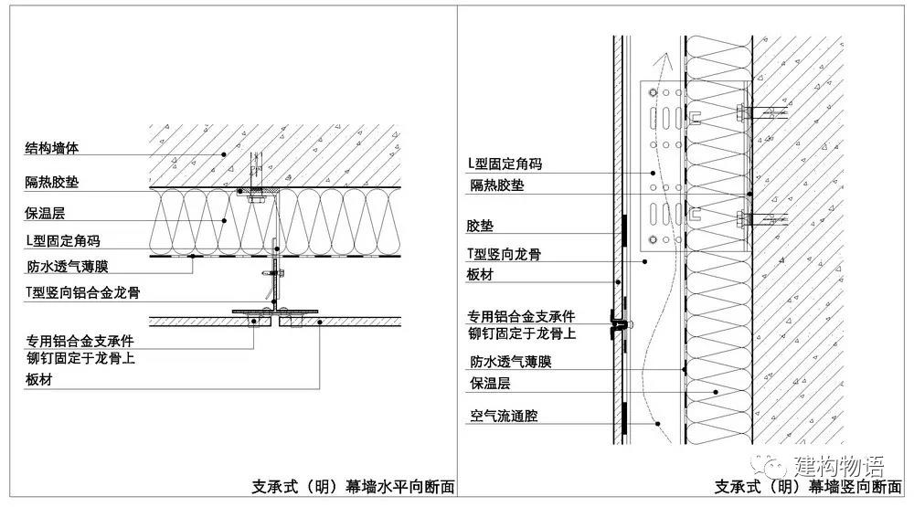 基础板的搭接位置怎么算_筏板基础图片(3)