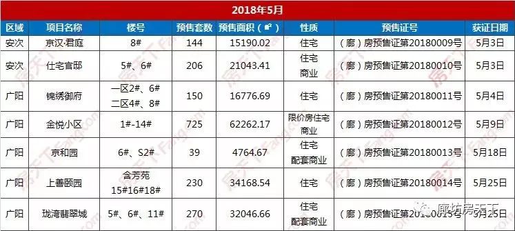 廊坊市人口数量_传说中房价腰斩的那座城市,不经风雨哪能见彩虹(3)