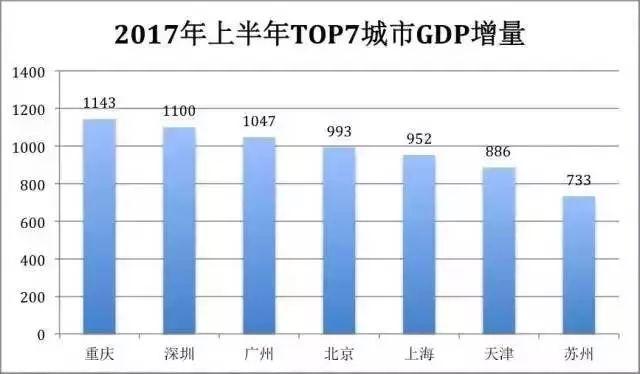 2020上半年深圳gdp(2)