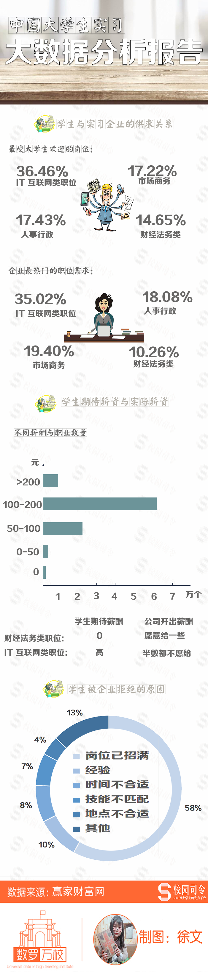 职工收入分析报告_乳制品专题分析报告：伊利/蒙牛18年中报数据对比分析-液态奶收入...