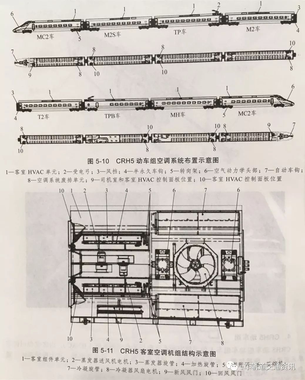 crh5客室空调系统单元式机组hvac布置位置如图5-10所示,客室空调机组