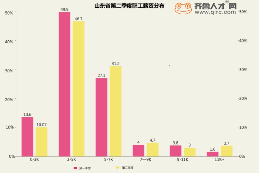 山东人口数量2018_全国2018出生人口图谱 广东 最能生 山东 佛系