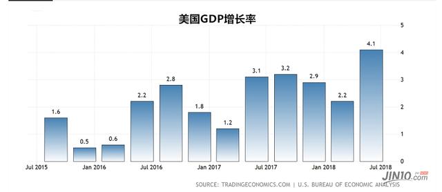 日本gdp增长与房价增长_树泽 日本值得投资吗