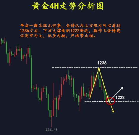 红花套GDP(3)