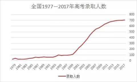 大学生占人口比例_宗教人口比例