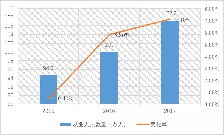 人口增长率为10特点_中国人口增长率变化图(3)