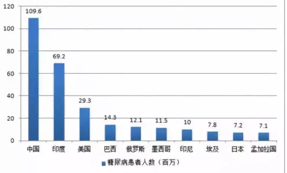 世界人口数量排行_2021年世界人口排行(3)