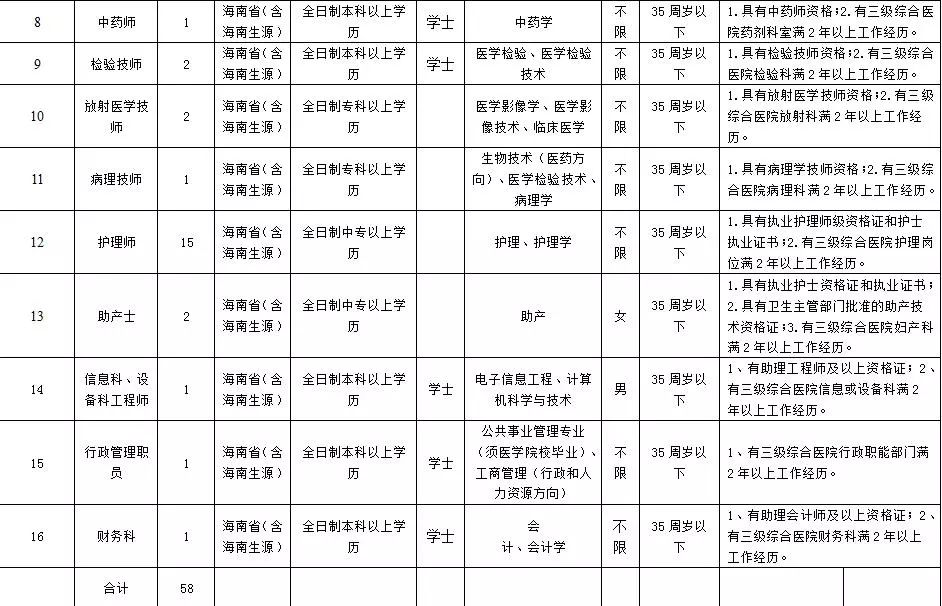 琼海人口多少_海口总人口超287万 海南第七次人口普查最新数据来了(3)