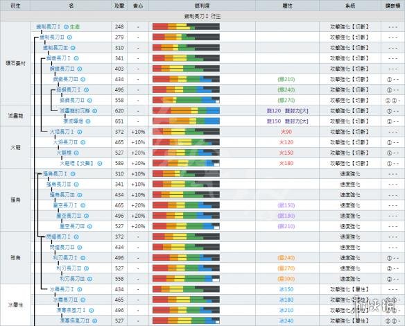 怪物獵人世界 操蟲棍派生路線 強化素材詳解操蟲棍派生大全 雪花新闻