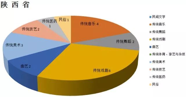 代表性的社区人口数_社区人口普查工作图片