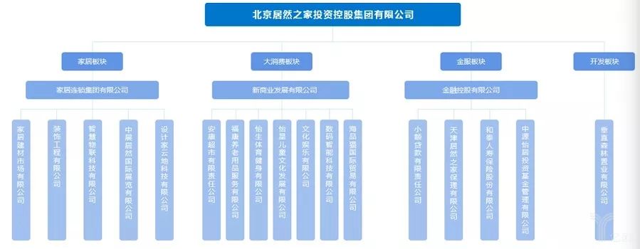 红星美凯龙疯狂投资,居然之家借力阿里,谁更胜一筹?