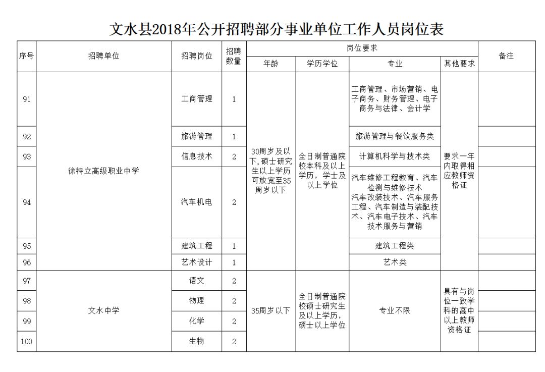 文水县人口_文水县各大单位要招人了