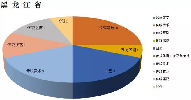 代表性的社区人口数_社区人口普查工作图片