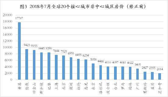 全球城市人口密度排名_全国居民杠杆率排名和全球城市人口密度排名(3)