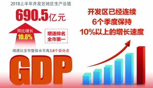 烟台开发区人均gdp_山东各市人均GDP新排名,第一名为178312元,不是青岛也不是烟台(2)