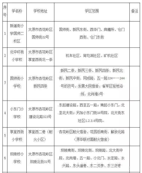 2018年太原市小学学区划分完整版六城区