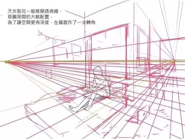 狭义透视学特指14世纪逐步确立的描绘物体, 再现空间的线性透视和其他