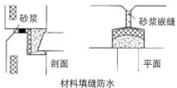 构造防水: 多采用空腔企口缝或空腔高低缝,少于地区用平缝.