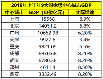 广州重庆gdp历年对比_GDP仅差23亿元 2020年重庆会超越广州吗(3)