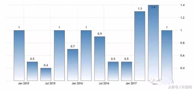 2017年1季度浙江gdp_浙江大学(3)