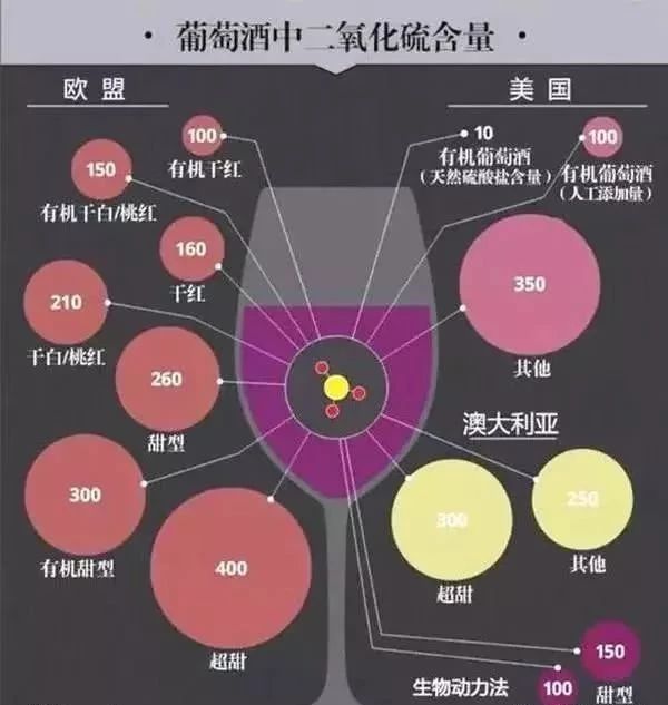 中国红酒供销网——红酒中为什么要加入二氧化硫?