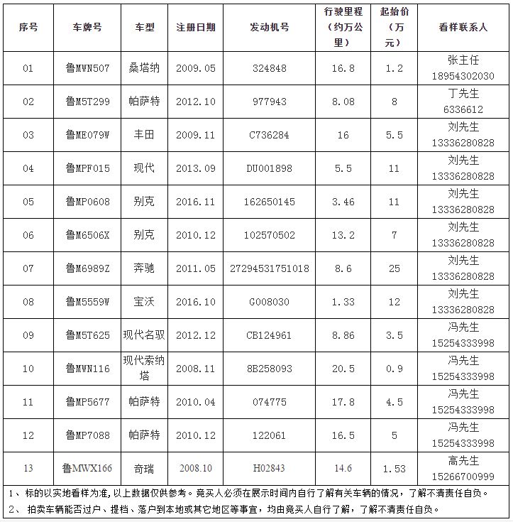 无棣多少人口_无棣高铁真的来啦 据说将设无棣站(3)