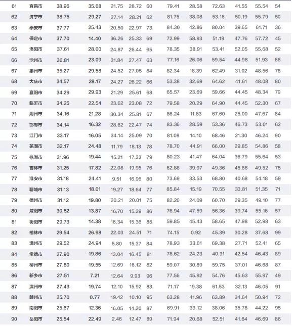 哈尔滨 2019 gdp_2019年东北三省GDP合计约5万亿元,全国占比降至5.07 ,这原因是什么呢(3)