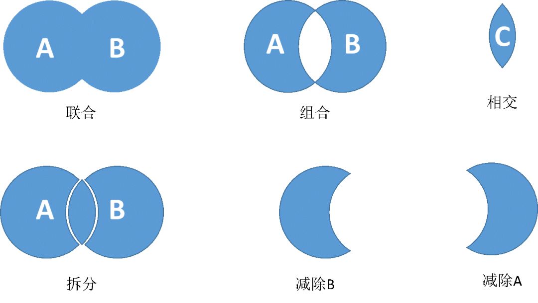 ppt里的布尔运算也能拿来做营销吗