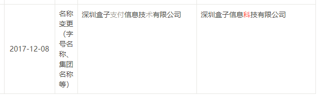 盒子收购支付牌照存变数迅付法人质押股权目前已显示无效状态