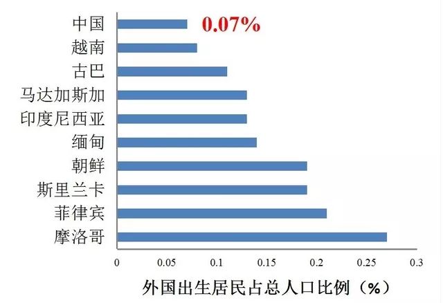 我国就业人口占整个人口的比重是什么(3)