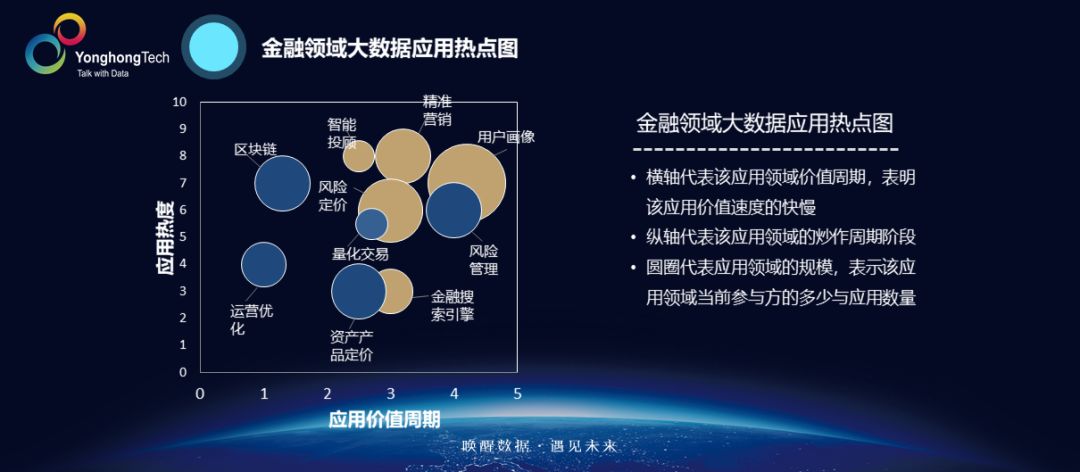 从风控到客户智能,看大数据为银行带来的真价值