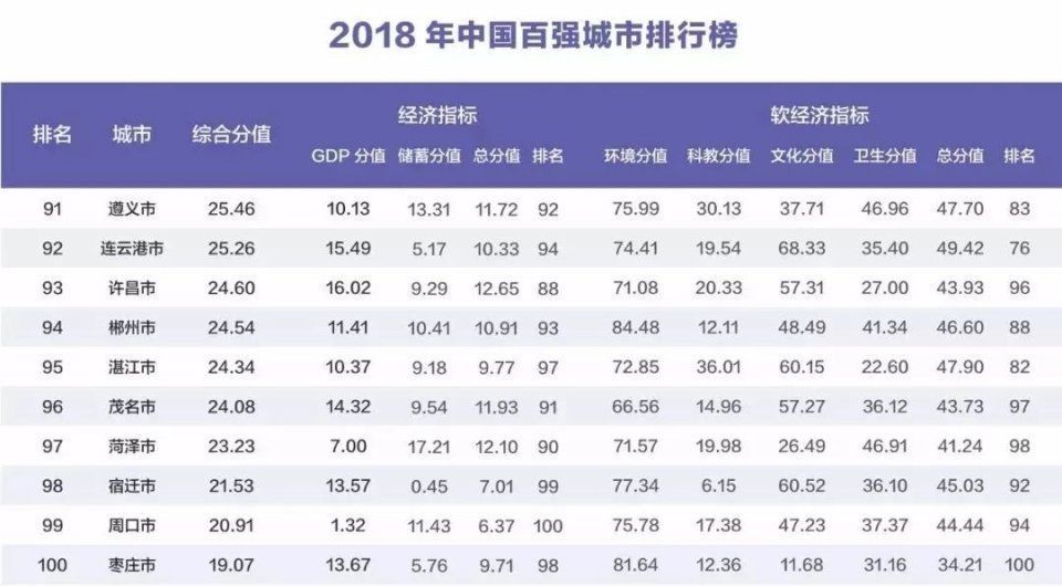 拉动城市Gdp的含义_杠杆修复视角下的贸易复苏 国家资产负债表系列专题之七(2)