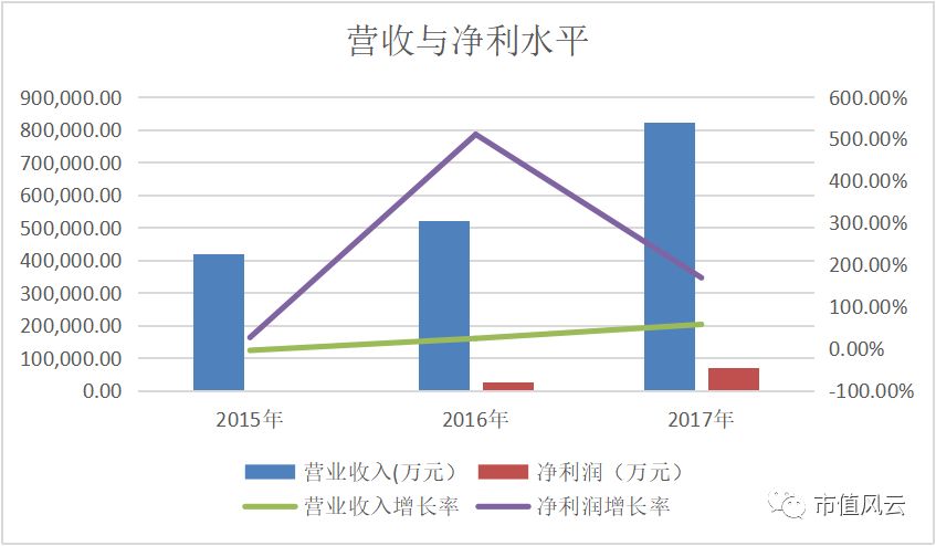 荣成人口_荣成黎明海湾大桥施工通告 7月1日买车购置税有大变化