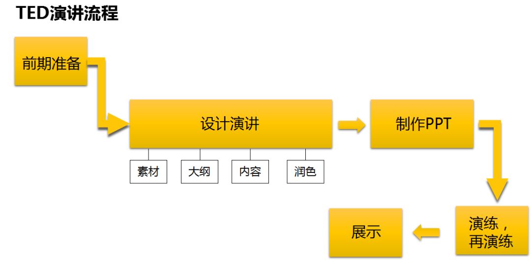 东南亚人口思维导图_东南亚思维导图(3)