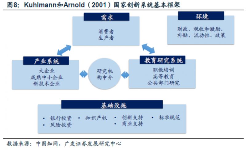 【广发策略戴康团队】新生态:全球价值链缔造a股科创范式—a股"