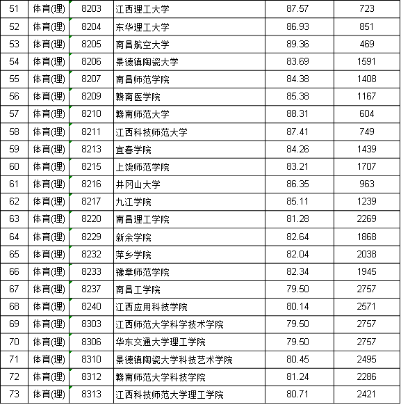 广西和江西10年gdp对比_江西和广西各市GDP混合排名,谁的存在感更强(3)