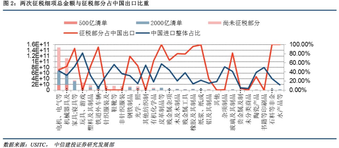 GDP原则_gdp和gnp怎么计算公式一样呢