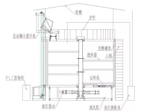 发酵的基本原理是什么_馒头发酵原理手抄报(2)