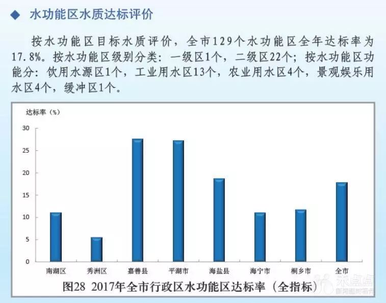 万元gdp用水量_广东三大用水指标连续15年呈降势,用水效率提升明显(2)