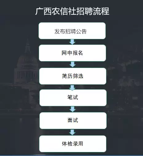 农信社招聘公告_2018年银行 农信社招聘公告汇总 8.20 8.24(2)