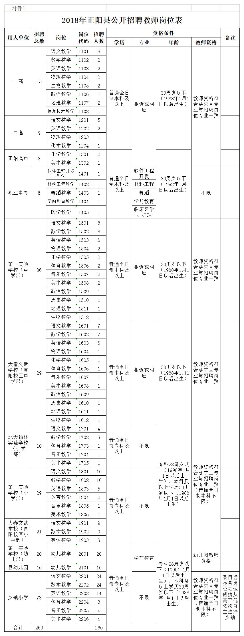 正阳县公开招聘260名教师!岗位设置,招聘条件都在这!