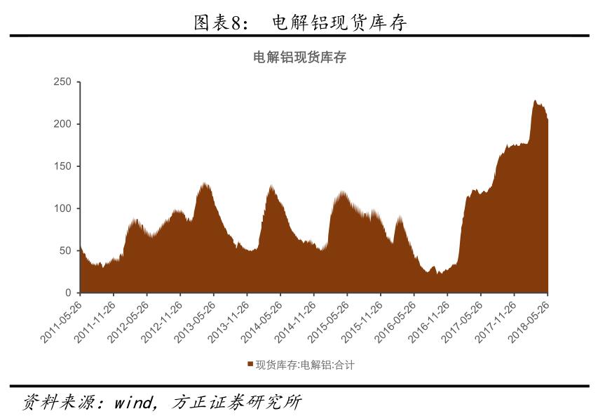 经济总量生产函数个字母意义_三角函数图像