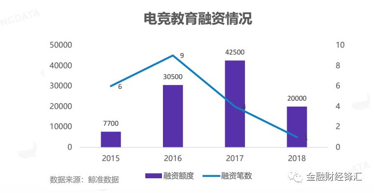 电竞人口_人口普查图片(2)