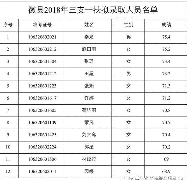 2018年陇南市市区人口_陇南市市区图片(2)